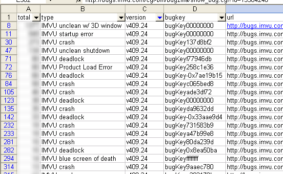 A screenshot of our aggregate bug report data
