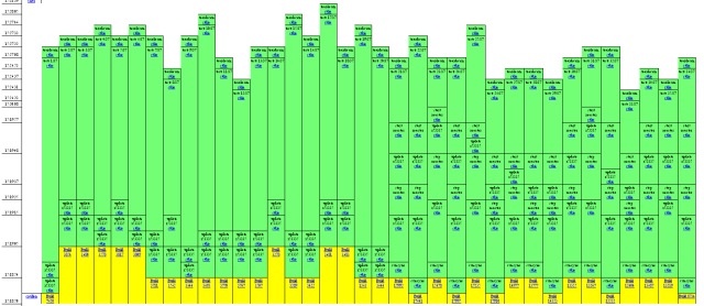 Buildbot running our tests sharded across 36 machines.